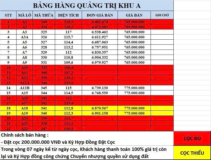 Đất BIỂN Full THỔ 7 TRIỆU/M², Sát cao tốc, gần các dự án lớn – Cơ hội khó gặp lại - Ảnh chính